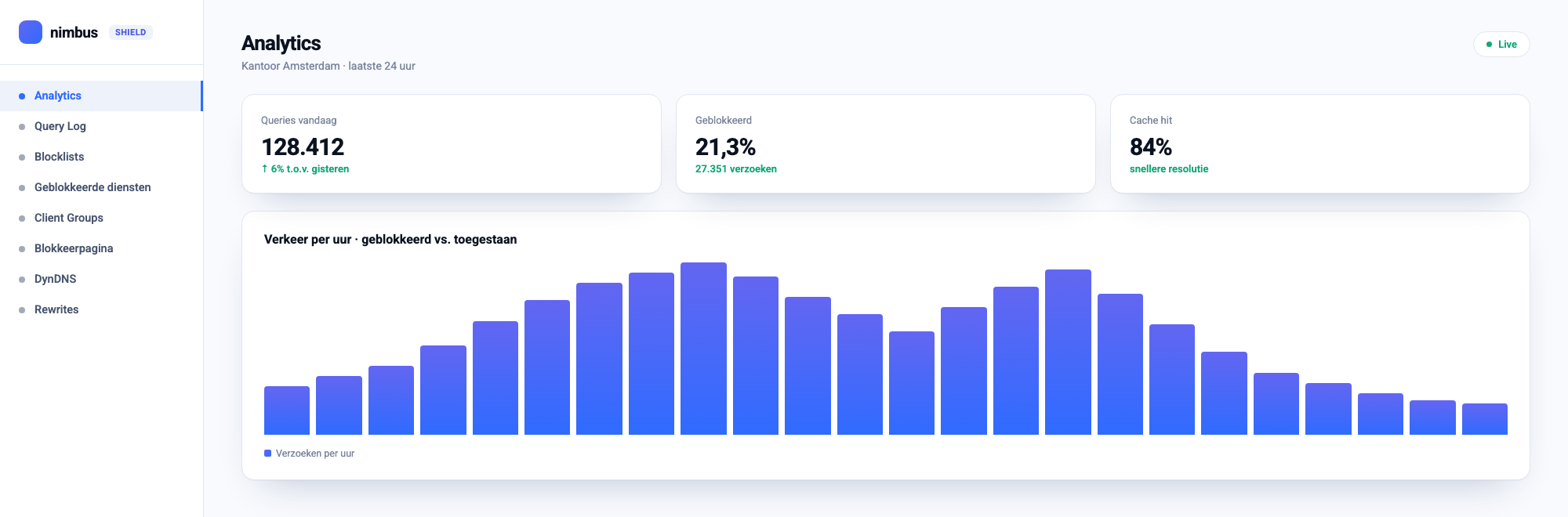 Nimbus Shield analytics-dashboard